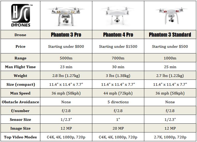 difference between dji phantom 3 standard and professional - > Shipping free