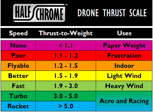 Drone Thrust To Weight Ratio - Drone HD Wallpaper Regimage.Org