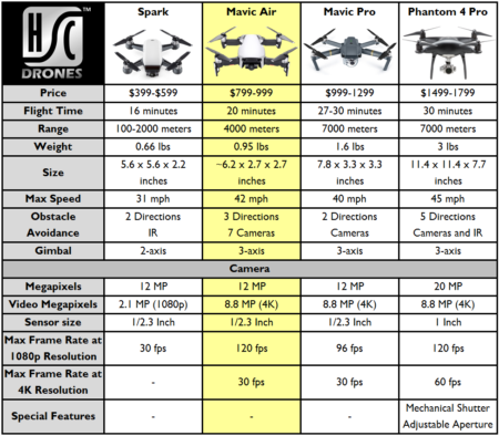 DJI Mavic Air: The Ultimate Compact Flying Machine