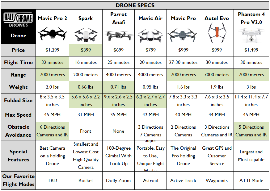 Dji Mavic Comparison Chart