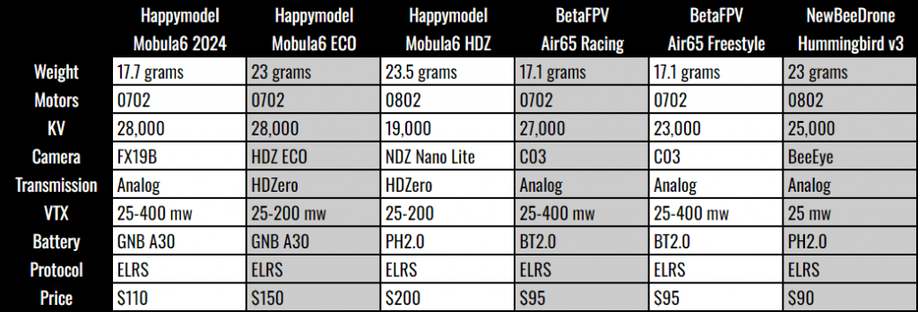 what is the best 65mm tiny whoop drone? 